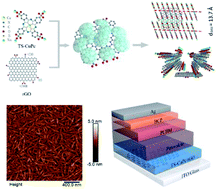 Graphical abstract: Reduced graphene oxide-induced crystallization of CuPc interfacial layer for high performance of perovskite photodetectors