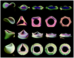 Graphical abstract: Buckling of geometrically confined shells