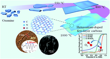 Graphical abstract: Multiple heteroatom-doped few-layer carbons for the electrochemical oxygen reduction reaction