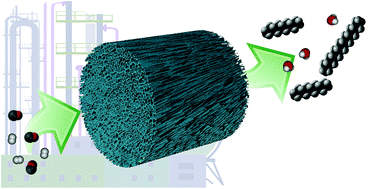 Graphical abstract: Directional freeze-cast hybrid-backbone meso-macroporous bodies as micromonolith catalysts for gas-to-liquid processes