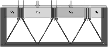 Graphical abstract: 3D-Printed electrodes for membraneless water electrolysis