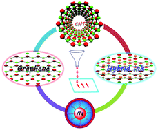 Graphical abstract: A review on inkjet printing of nanoparticle inks for flexible electronics