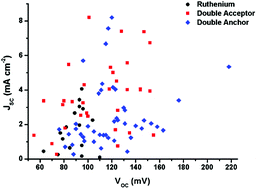 Graphical abstract: Developing photocathode materials for p-type dye-sensitized solar cells