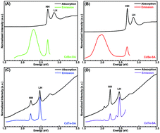 Graphical abstract: Two-dimensional CdX (X = Se, Te) nanosheets: controlled synthesis and their photoluminescence properties