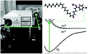 Graphical abstract: Next-generation derivatization reagents optimized for enhanced product ion formation in photodissociation-mass spectrometry of fatty acids