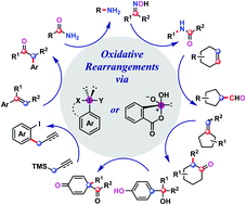 Graphical abstract: Hypervalent iodine reagent-mediated reactions involving rearrangement processes