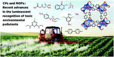 Graphical abstract: Efficient chemosensors for toxic pollutants based on photoluminescent Zn(ii) and Cd(ii) metal–organic networks