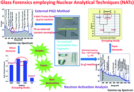 Graphical abstract: Standardization of an external (in air) PIGE methodology using tantalum as a current normalizer in conjunction with INAA for rapid and non-destructive chemical characterization of “as-received” glass fragments towards forensic applications