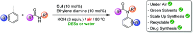 Graphical abstract: Copper-catalyzed Goldberg-type C–N coupling in deep eutectic solvents (DESs) and water under aerobic conditions