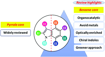 Graphical abstract: Organocatalytic dimensions to the C–H functionalization of the carbocyclic core in indoles: a review update