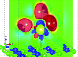 Graphical abstract: Insight into anomalous hydrogen adsorption on rare earth metal decorated on 2-dimensional hexagonal boron nitride: a density functional theory study