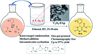 Graphical abstract: Green synthesis and characterisation of novel [1,3,4]thiadiazolo/benzo[4,5]thiazolo[3,2-a]pyrimidines via multicomponent reaction using vanadium oxide loaded on fluorapatite as a robust and sustainable catalyst