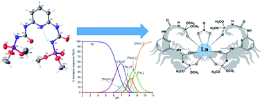 Graphical abstract: Lanthanide complexes based on a new bis-chelating carbacylamidophosphate (CAPh) scorpionate-like ligand