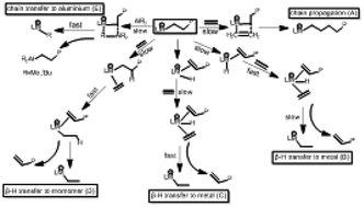 Graphical abstract: Research progress of iron-based catalysts for selective oligomerization of ethylene