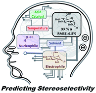 Graphical abstract: Predicting glycosylation stereoselectivity using machine learning