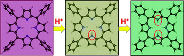 Graphical abstract: Colorimetric detection of acidic pesticides in water