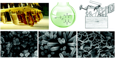 Graphical abstract: Ionic liquids and deep eutectics as a transformative platform for the synthesis of nanomaterials