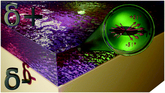Graphical abstract: Low temperature aging in a molecular glass: the case of cis-methyl formate