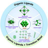 Graphical abstract: Organo-functionalized polyoxovanadates: crystal architecture and property aspects