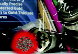 Graphical abstract: The emergence of mass spectrometry for characterizing nanomaterials. Atomically precise nanoclusters and beyond