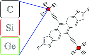 Graphical abstract: What is special about silicon in functionalised organic semiconductors?