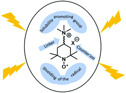 Graphical abstract: Structural alterations on the TEMPO scaffold and their impact on the performance as active materials for redox flow batteries