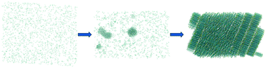 Graphical abstract: Following the crystal growth of anthradithiophenes through atomistic molecular dynamics simulations and graph characterization