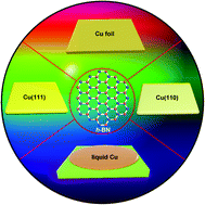 Graphical abstract: A minireview on chemical vapor deposition growth of wafer-scale monolayer h-BN single crystals