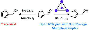 Graphical abstract: Selective aldehyde reductions in neutral water catalysed by encapsulation in a supramolecular cage