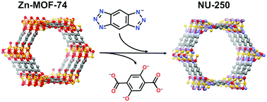 Graphical abstract: Exchange of coordinated carboxylates with azolates as a route to obtain a microporous zinc–azolate framework