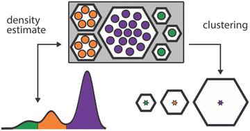 Graphical abstract: An approach for the pore-centred description of adsorption in hierarchical porous materials