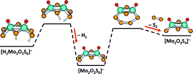 Graphical abstract: Rearrangement and decomposition pathways of bare and hydrogenated molybdenum oxysulfides in the gas phase