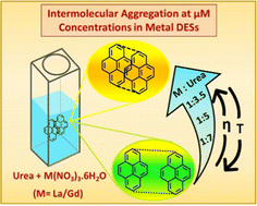 Graphical abstract: Pyrene aggregation at unprecedented low concentrations in (lanthanide metal salt + urea) deep eutectic solvents