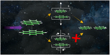 Graphical abstract: Electronic effects in the dissociative ionisation of pyrene clusters