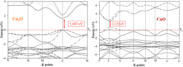 Graphical abstract: Copper oxide nanostructured thin films processed by SILAR for optoelectronic applications