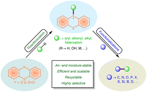 Graphical abstract: Organothianthrenium salts: synthesis and utilization