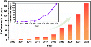 Graphical abstract: Recent advances of pure/independent covalent organic framework membrane materials: preparation, properties and separation applications