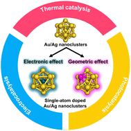 Graphical abstract: Atomically precise Au and Ag nanoclusters doped with a single atom as model alloy catalysts