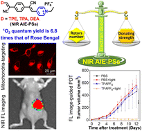 Graphical abstract: Near-infrared AIEgens with high singlet-oxygen yields for mitochondria-specific imaging and antitumor photodynamic therapy