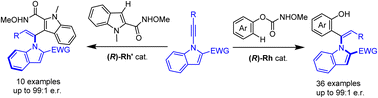 Graphical abstract: Rhodium-catalyzed atroposelective access to trisubstituted olefins via C–H bond olefination of diverse arenes