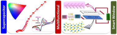 Graphical abstract: Bifunctional solid state electrochromic device using WO3/WS2 nanoflakes for charge storage and dual-band color modulation