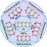 Graphical abstract: Recent progress in group-III metal chalcogenide based Janus materials: from properties to potential applications