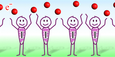 Graphical abstract: Rethinking polyiodides: the role of electron-deficient multicenter bonds