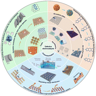 Graphical abstract: One-dimensional hybrid copper halides with high-efficiency photoluminescence as scintillator