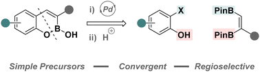 Graphical abstract: Convergent synthesis of bicyclic boronates via a cascade regioselective Suzuki–Miyaura/cyclisation protocol