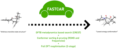 Graphical abstract: Automated exploration of the conformational degrees of freedom along reaction profiles - driving a FASTCAR