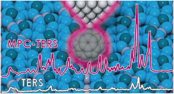 Graphical abstract: Single-molecule tip-enhanced Raman spectroscopy of C60 on the Si(111)-(7 × 7) surface