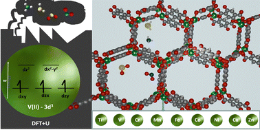 Graphical abstract: Comprehensive DFT investigation of small-molecule adsorption on the paradigm M-MOF-74 family of metal–organic frameworks