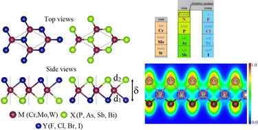 Graphical abstract: Janus group V1B-based pnictogen-halide monolayers: a new class of multifunctional quantum materials from first-principles predictions