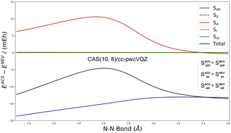 Graphical abstract: Spinless formulation of linearized adiabatic connection approximation and its comparison with the second order N-electron valence state perturbation theory